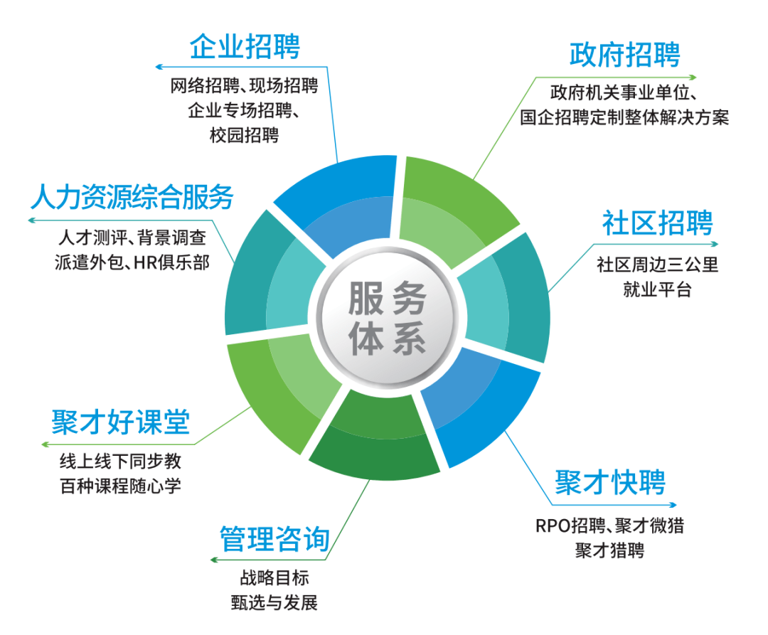 双辽人才网招聘——发掘与培养人才的黄金平台