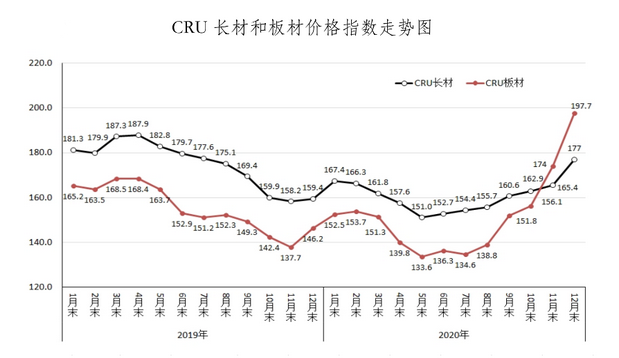 实时国内钢材价格走势图，深度分析与展望