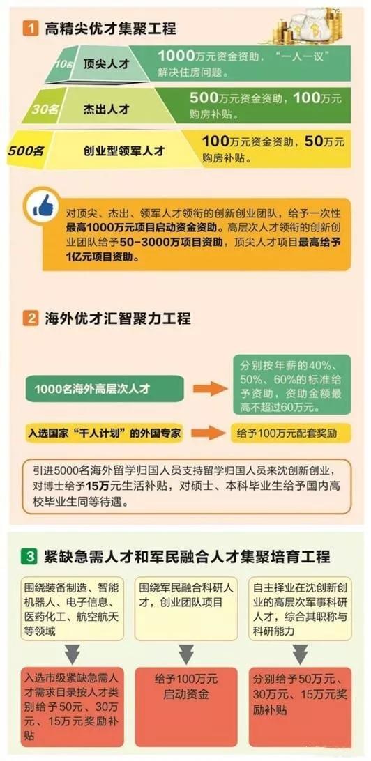 沈阳人才网招聘信息概览