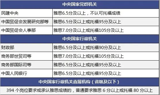 寿宁公务员报考条件详解