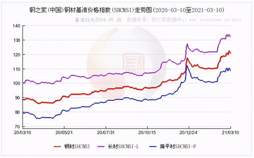 寿张钢材价格走势图分析