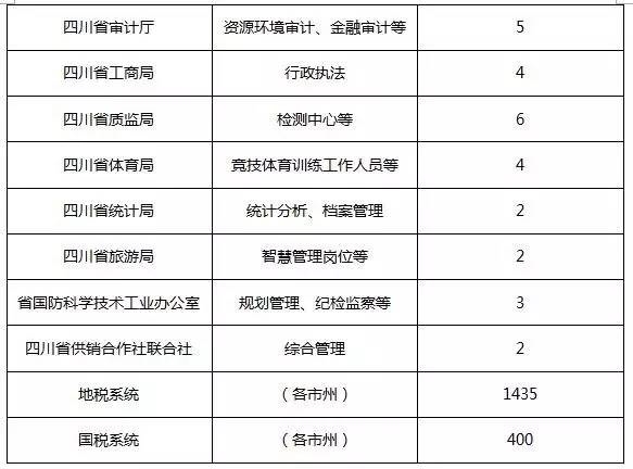 省政府公务员报考条件详解