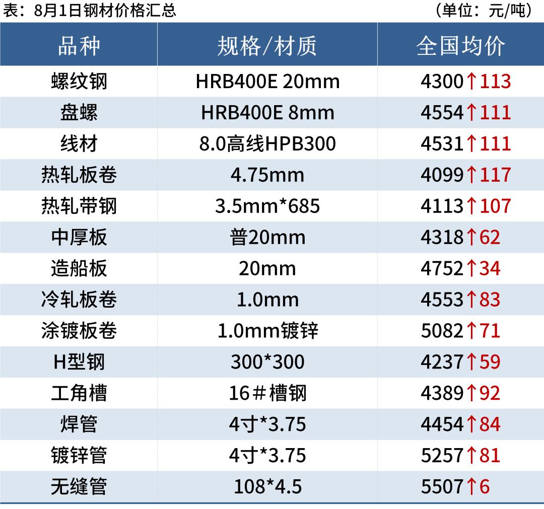 钢材价格走势图，洞悉市场趋势与影响因素