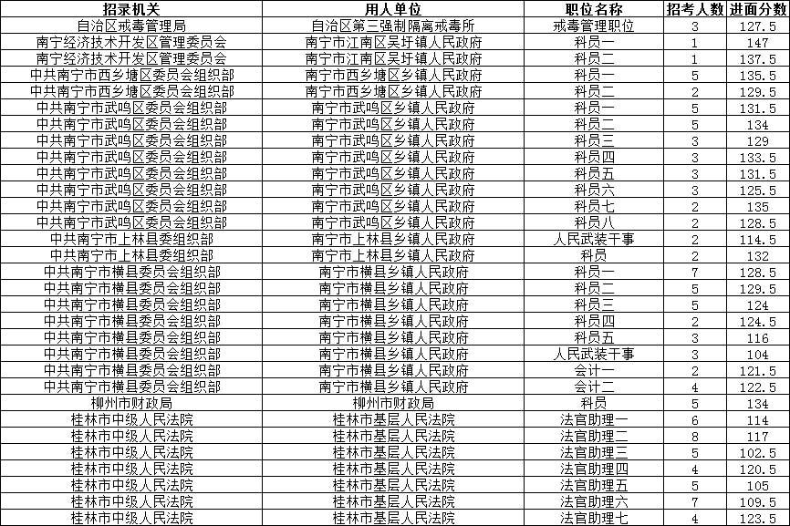 石贵县公务员报考条件详解