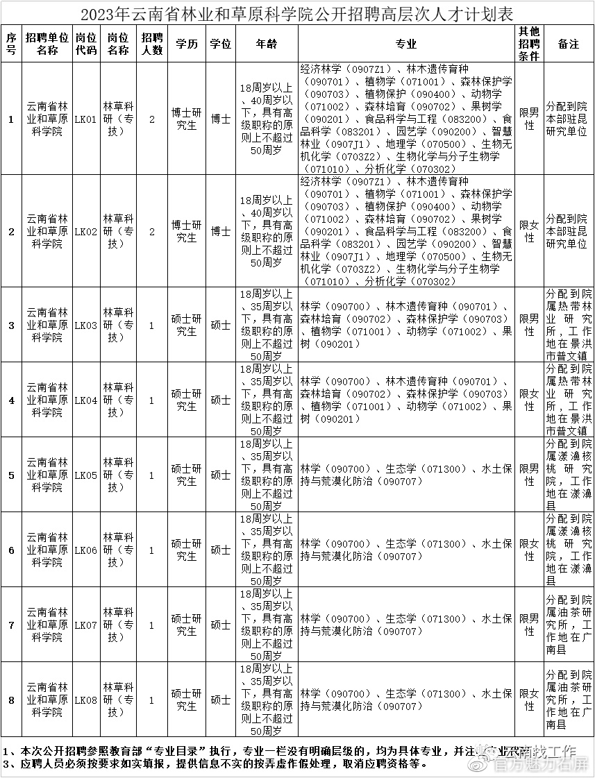 石屏人才网招聘——发掘人才，助力企业发展