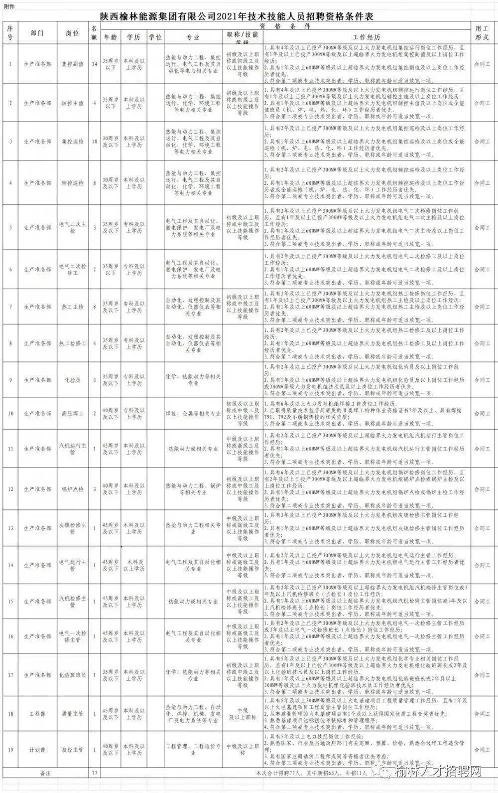 第218页