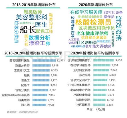 树脂行业最新招工信息概览