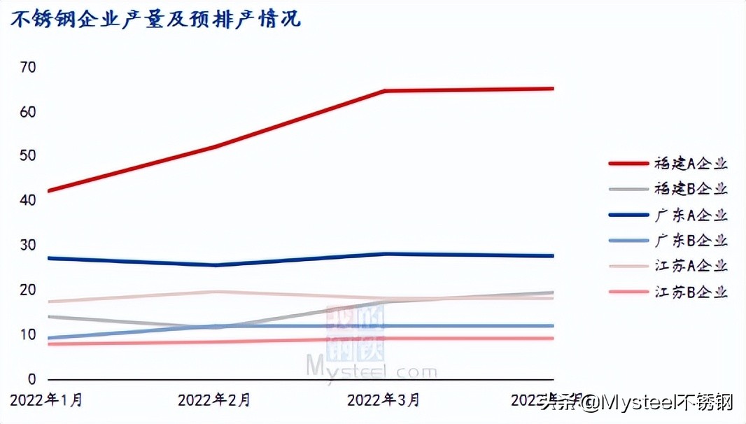 石河子不锈钢管价格，市场走势与影响因素探讨