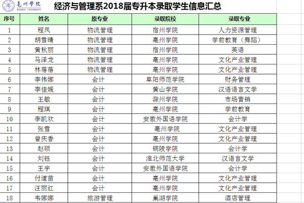 数学专升本答疑，解决你的困惑，助力你的升学之路