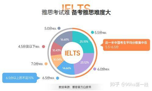 石家庄雅思培训机构哪家强？全面解析为您揭晓答案