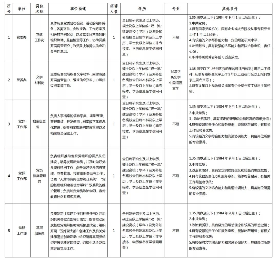 生态城最新招工信息全面解析