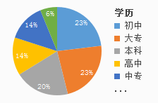 市人才招聘网，连接企业与人才的桥梁