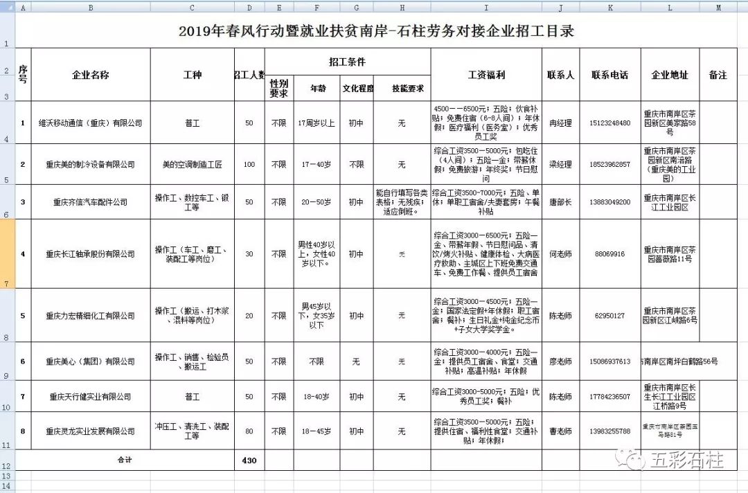 石柱人才招聘最新信息概览