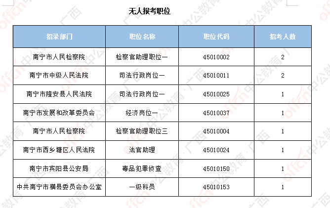 市级单位公务员报考条件详解