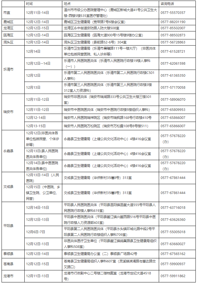 温州地区省公务员报考条件详解