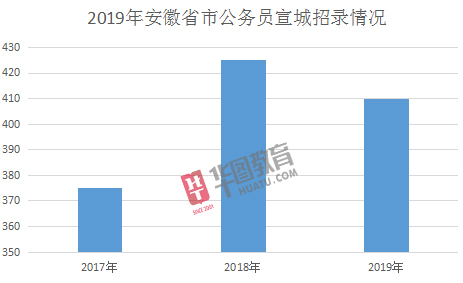 舒城县公务员报考条件详解