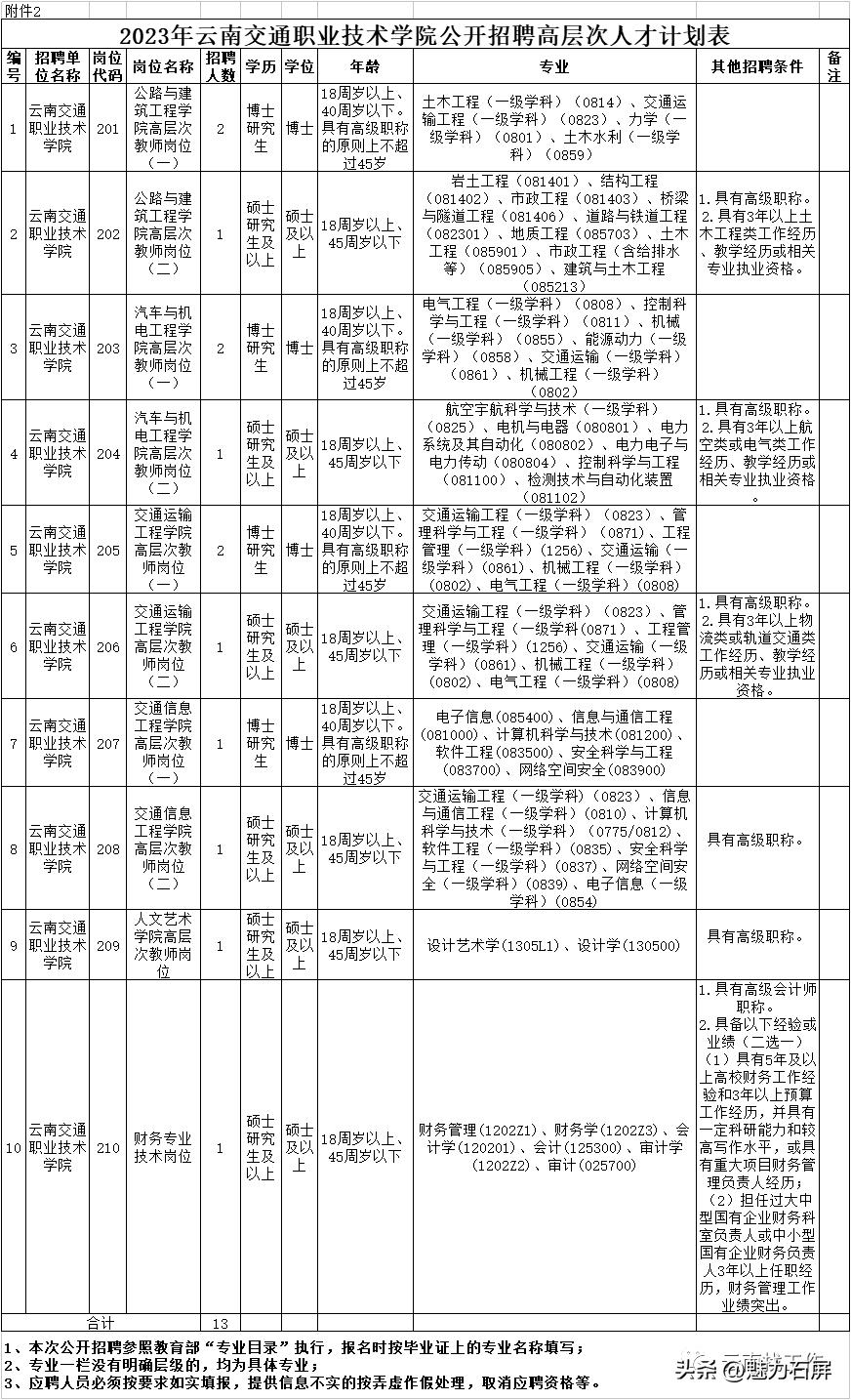 石屏招工最新招聘信息及行业发展趋势分析