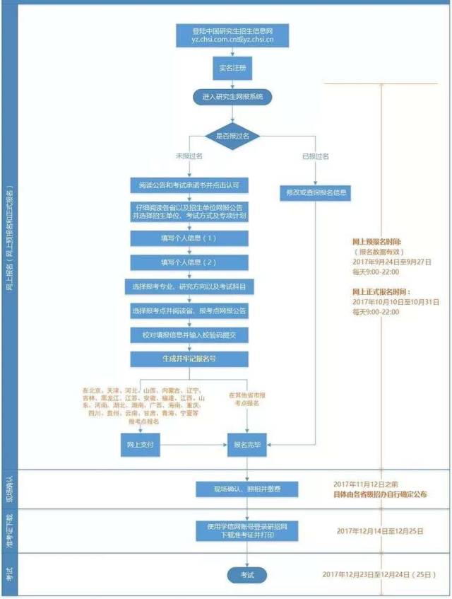 手机能否报名军队人才网？详解报名流程与注意事项