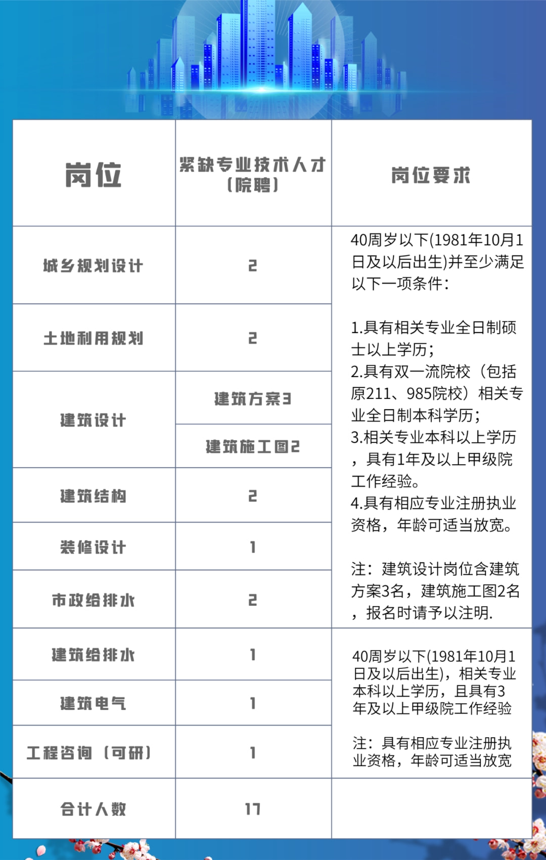 石阡人才招聘信息概览，探寻职业发展的黄金机会