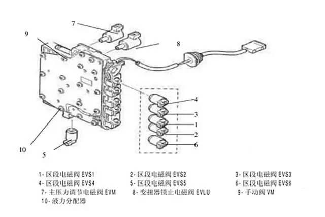 世嘉变速箱电磁阀，技术解析与实际应用