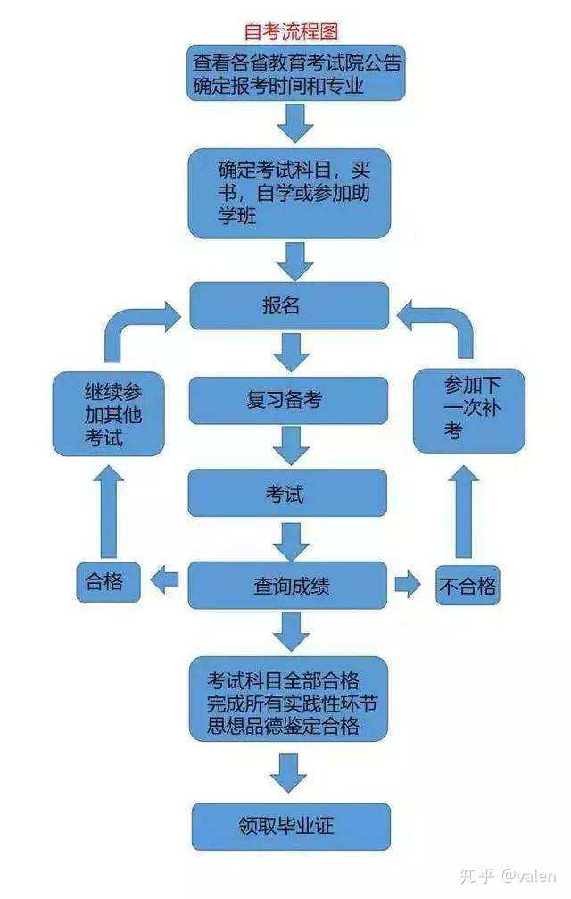 舒兰市自学考试网登录，一站式学习平台与自我提升的途径