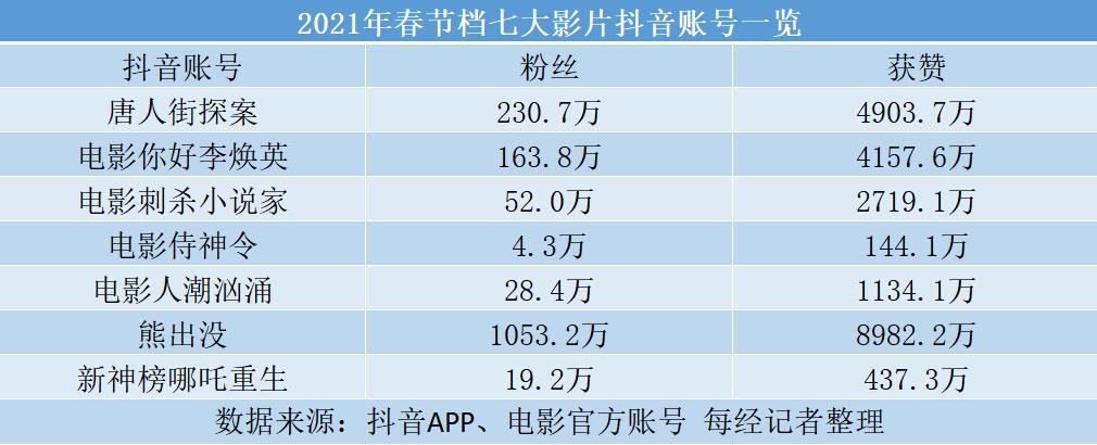 十首最好老歌抖音最火，经典旋律的重生