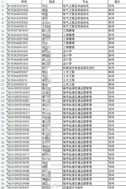 审计专升本学校，提升学历，实现职业转型的关键路径