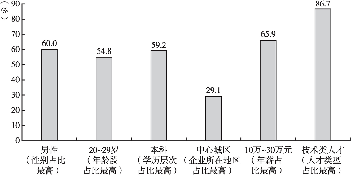 石家人才市场的繁荣与招聘趋势分析