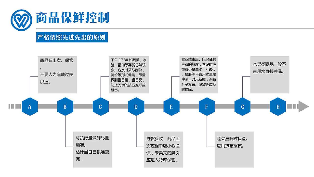 生鲜百货超市管理制度