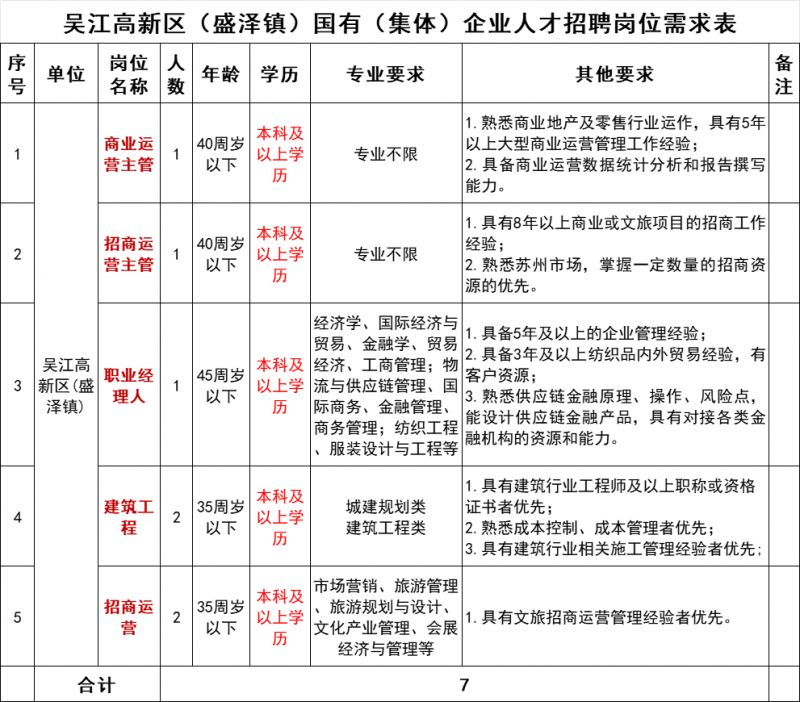 盛泽人才市场求职招聘网——连接人才与机遇的桥梁