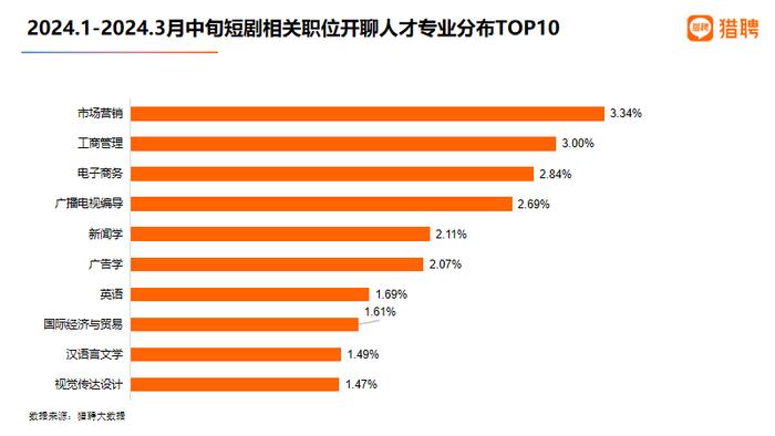 数据挖掘人才招聘信息，行业趋势与人才需求洞察