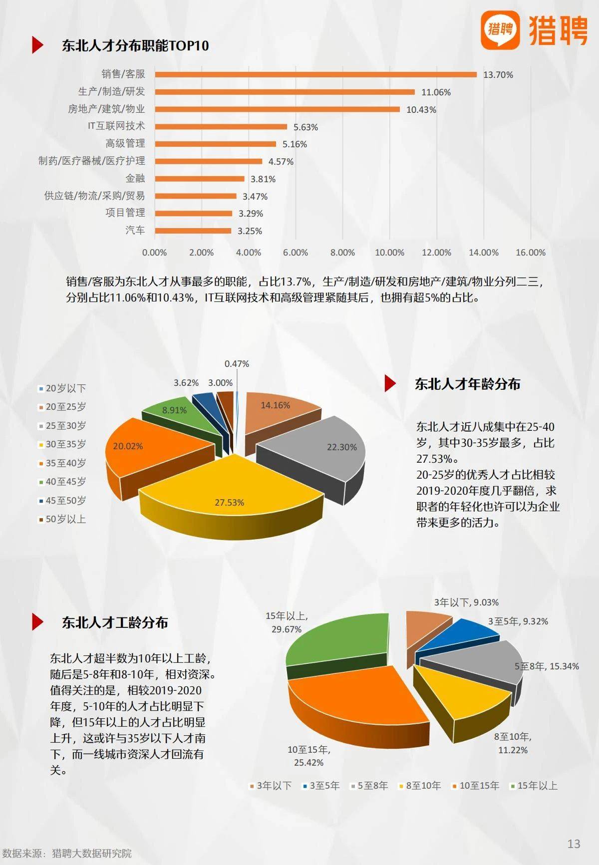 沈阳无线电人才招聘信息及行业趋势分析