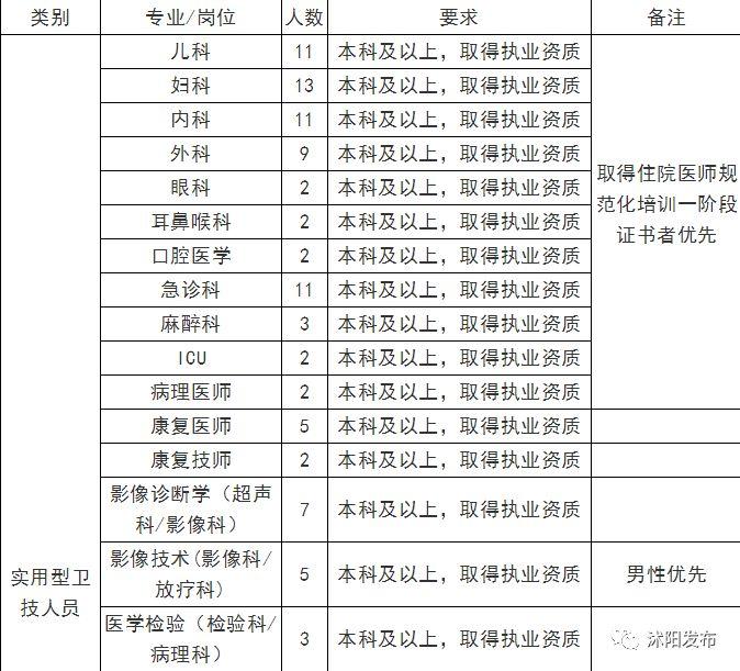 沭阳招工信息最新招聘动态