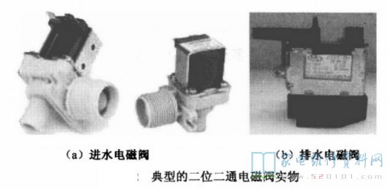 疏水阀电磁阀，工作原理及应用领域探讨