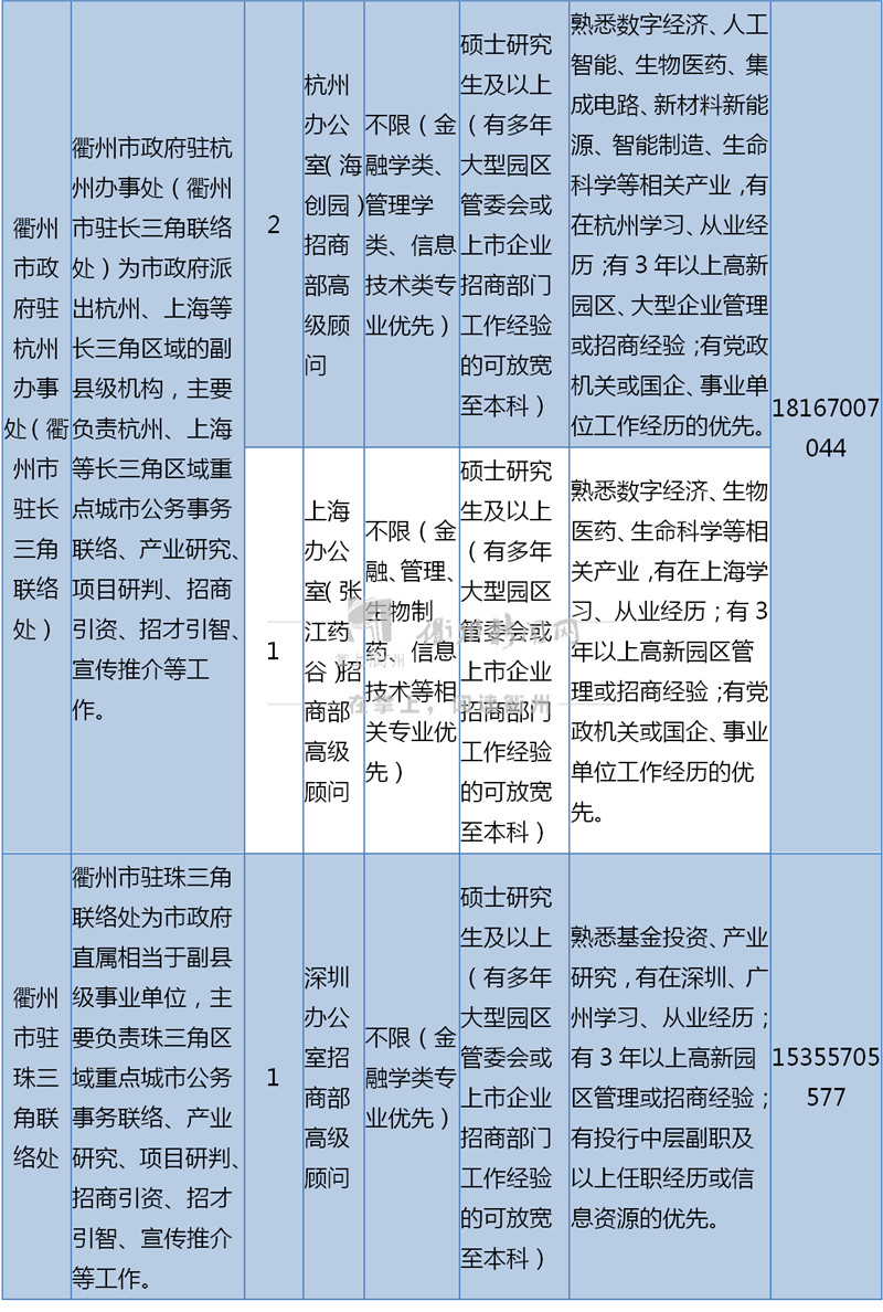 嵊州市人才网招聘信息概览