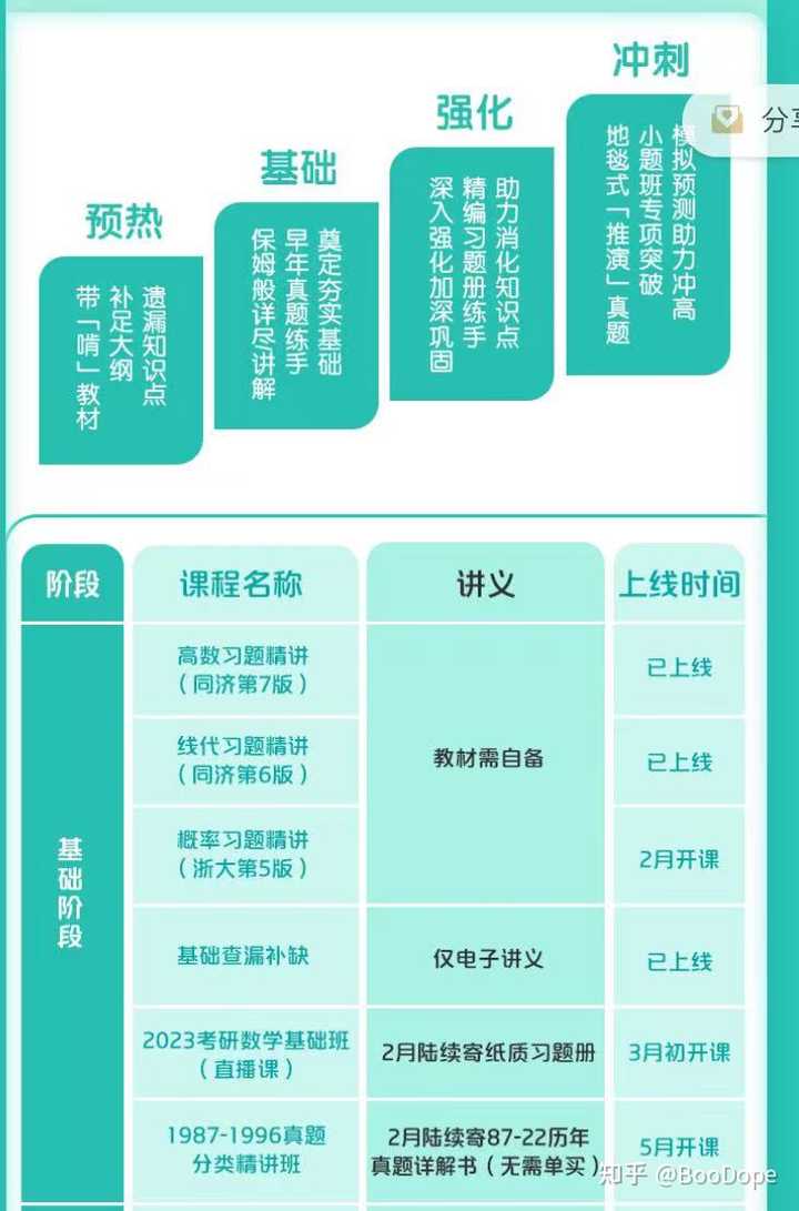 数学基础自考网课，开启自学之旅的钥匙